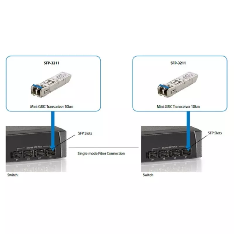 LevelOne SFP siųstuvas-imtuvas 1,25Gbps SM Duplex LC 1310nm 20km
