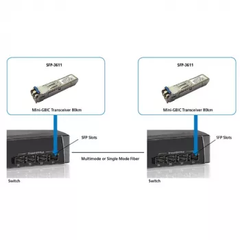 LevelOne SFP 1.25Gbps vienmodis dupleksinis LC siųstuvas-imtuvas 1550nm 80km