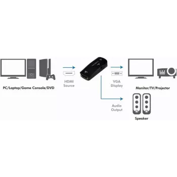 LogiLink CV0108 HDMI į VGA keitiklis su garsu, Full HD 1080p, maitinamas USB, juodas