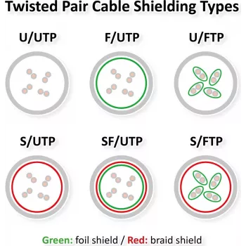ROLINE Cat.6 UTP PoE tinklo kabelis, oranžinis, 1,5 m 21.51.0921