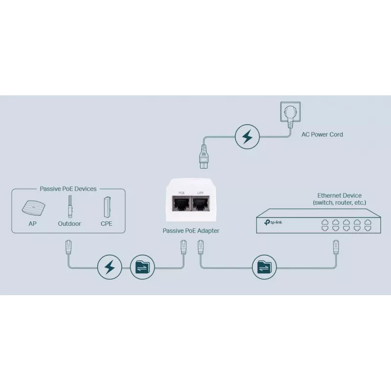 TP-Link PoE4818G PoE maitinimo injektorius 48V 18W