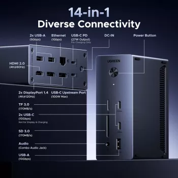 UGREEN 14-in-1 USB-C Docking Station su dviem DisplayPort, HDMI, 100W PD, Gigabit Ethernet, SD/TF kortelių skaitytuvais ir 3.5mm garso išvestimi