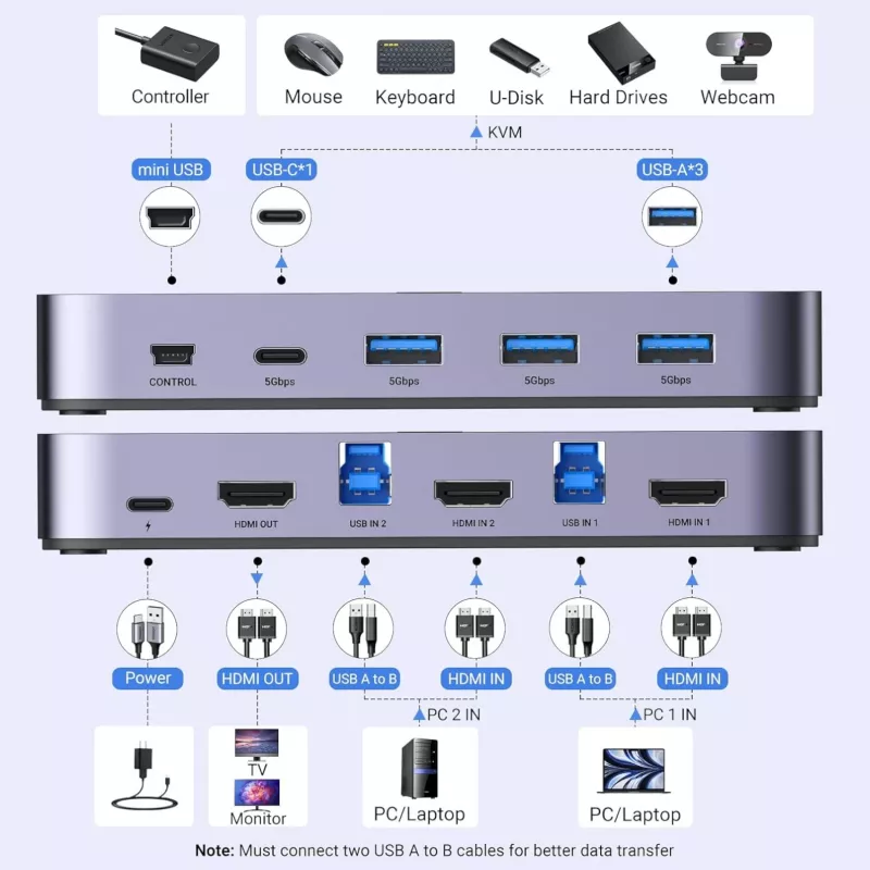 UGREEN CM664 KVM Switch HDMI 2x1 4K@60Hz, juodas