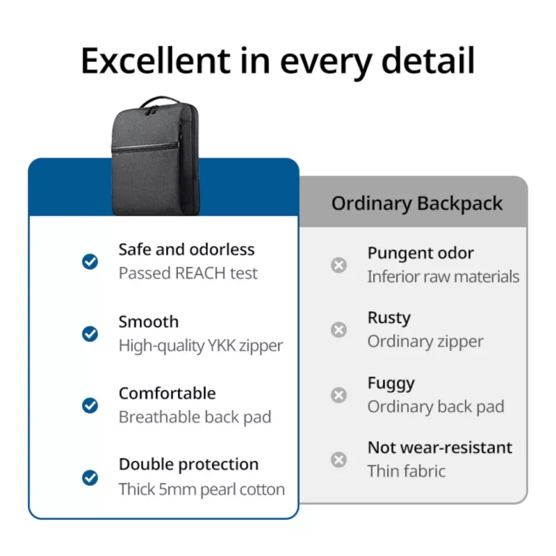 UGREEN Laptop Backpack B02 (iki 15,6 colio, vandeniui atspari, YKK užtrauktukai, atspari dilimui)